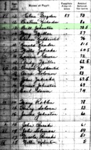 c. Dec 1929 (Mowat School Attendance)
